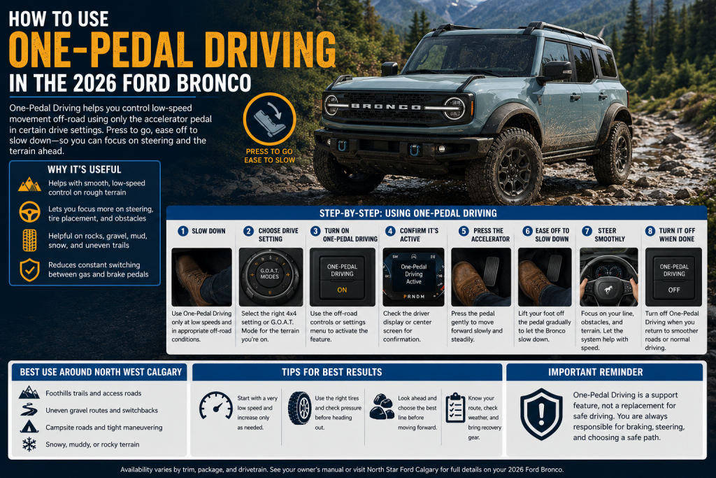 2026 Ford Bronco One-Pedal Driving infographic showing off-road setup, accelerator control, low-speed movement, and North West Calgary terrain tips